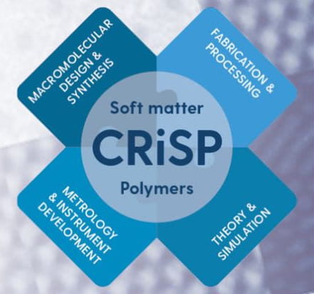 Center for Research in Soft matter & Polymers